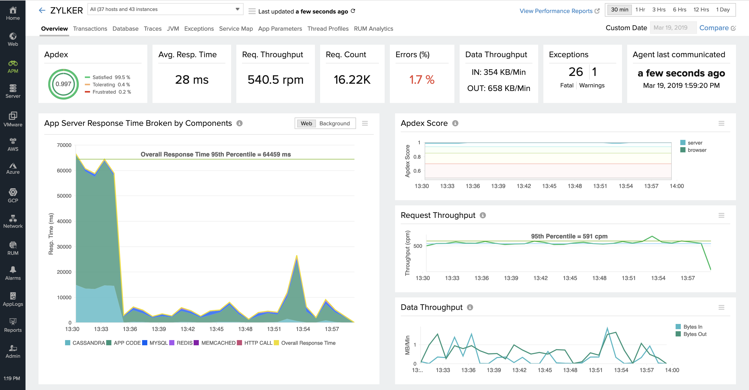 graph-overview