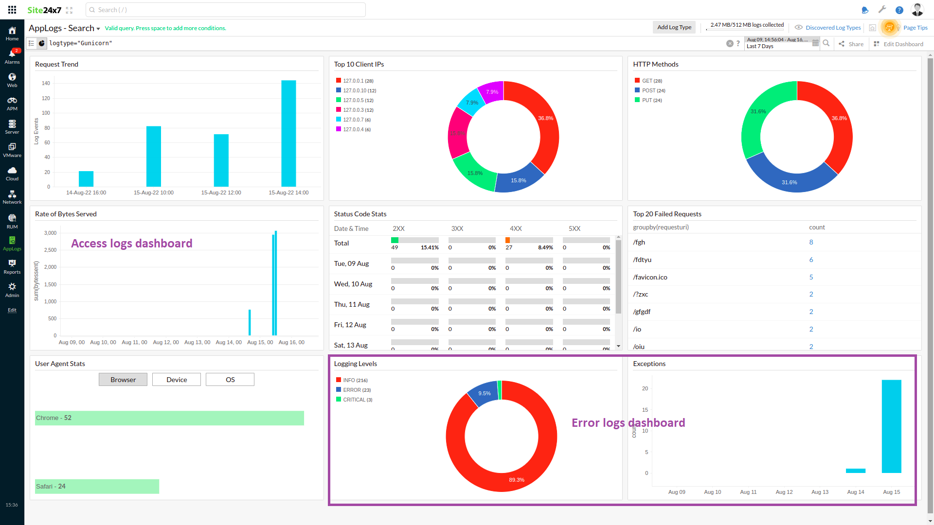gunicorn-dashboard