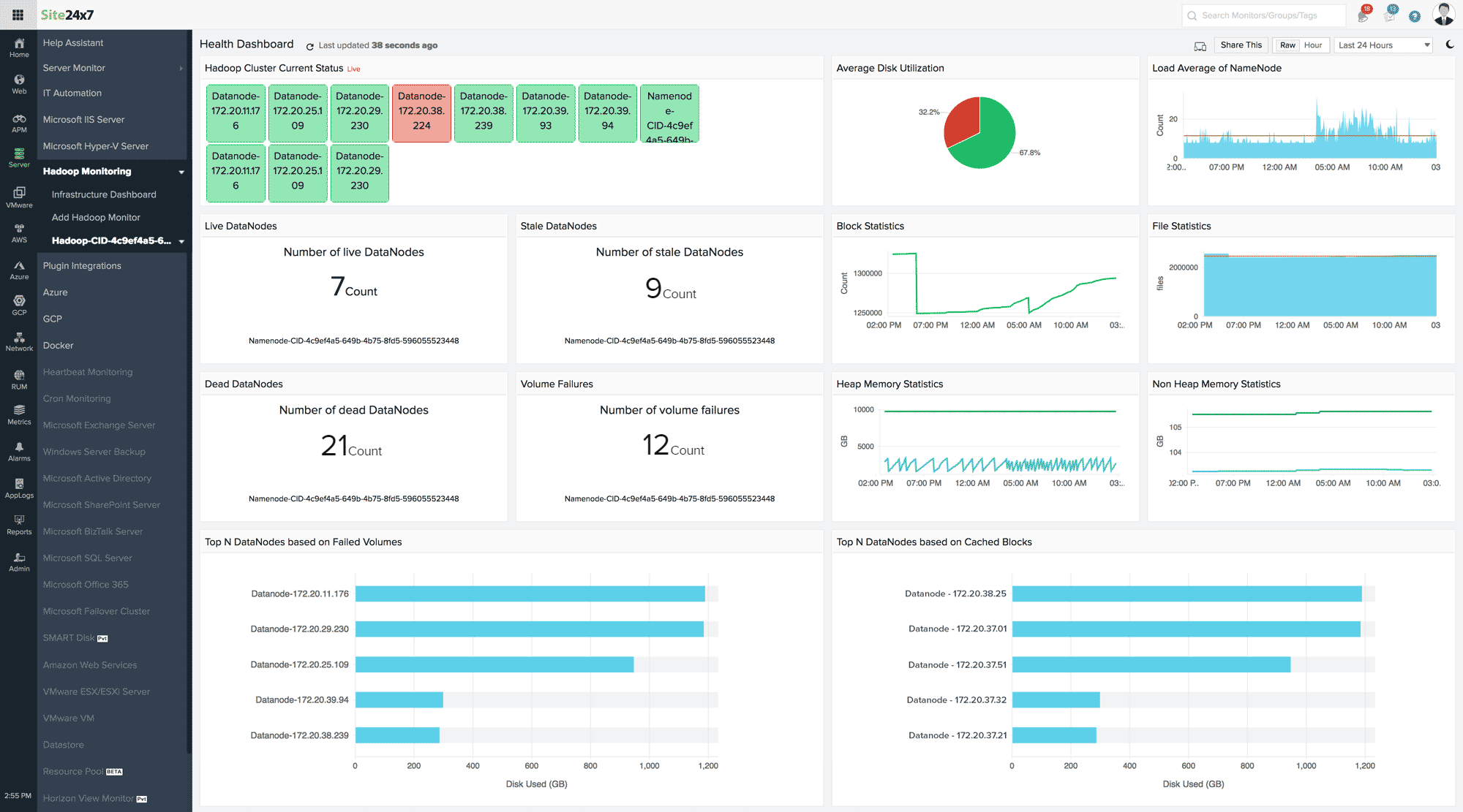 Hadoop Health Dashboard