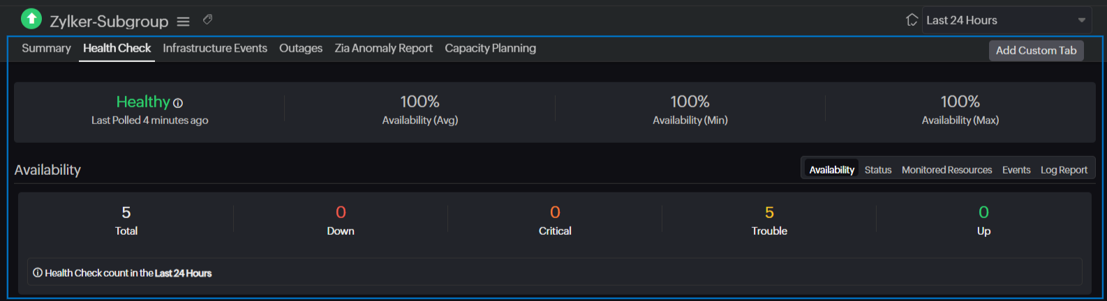 hc-subgroups Health check subgroup