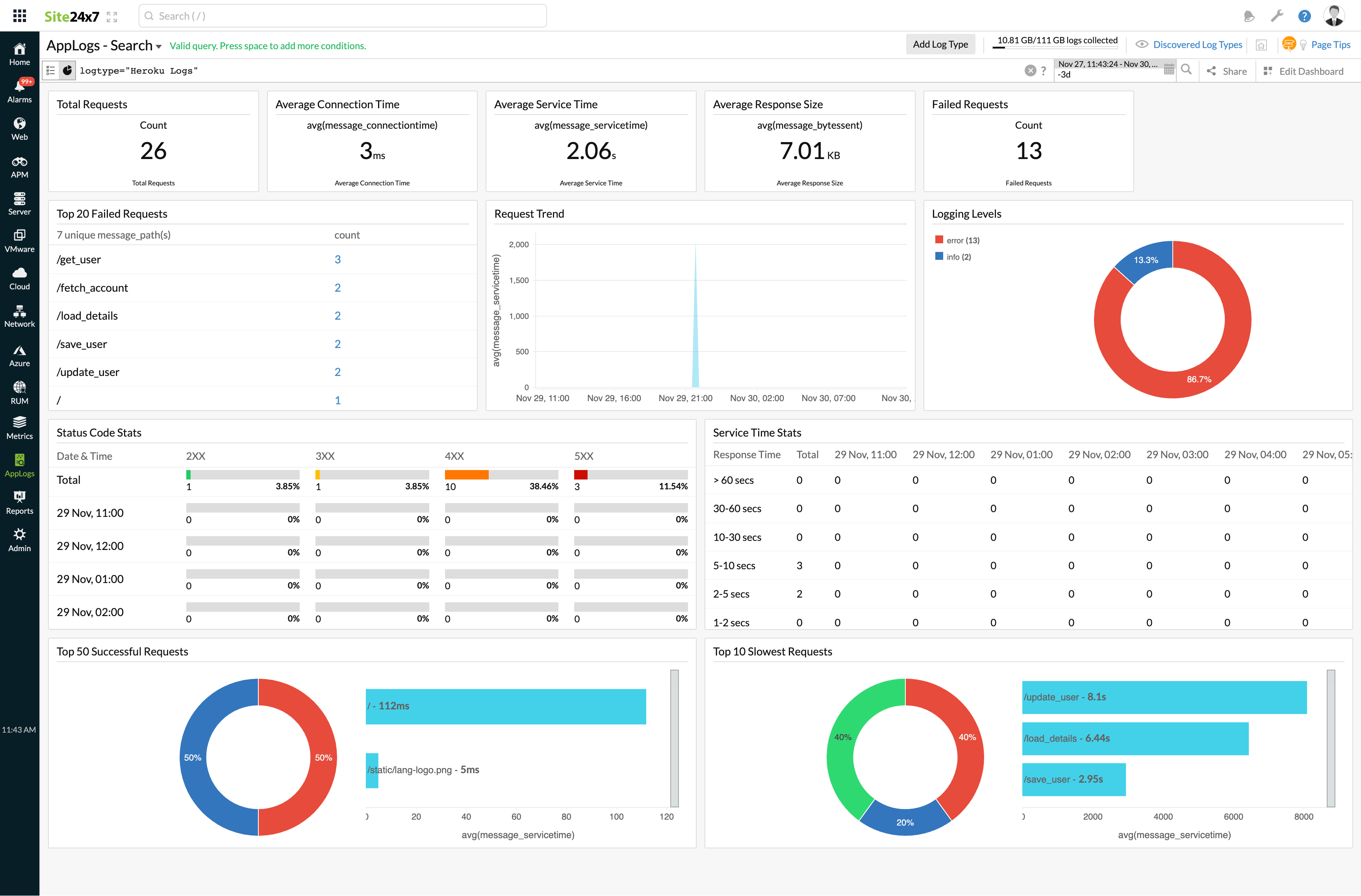 heroku-dashboard Dashboard