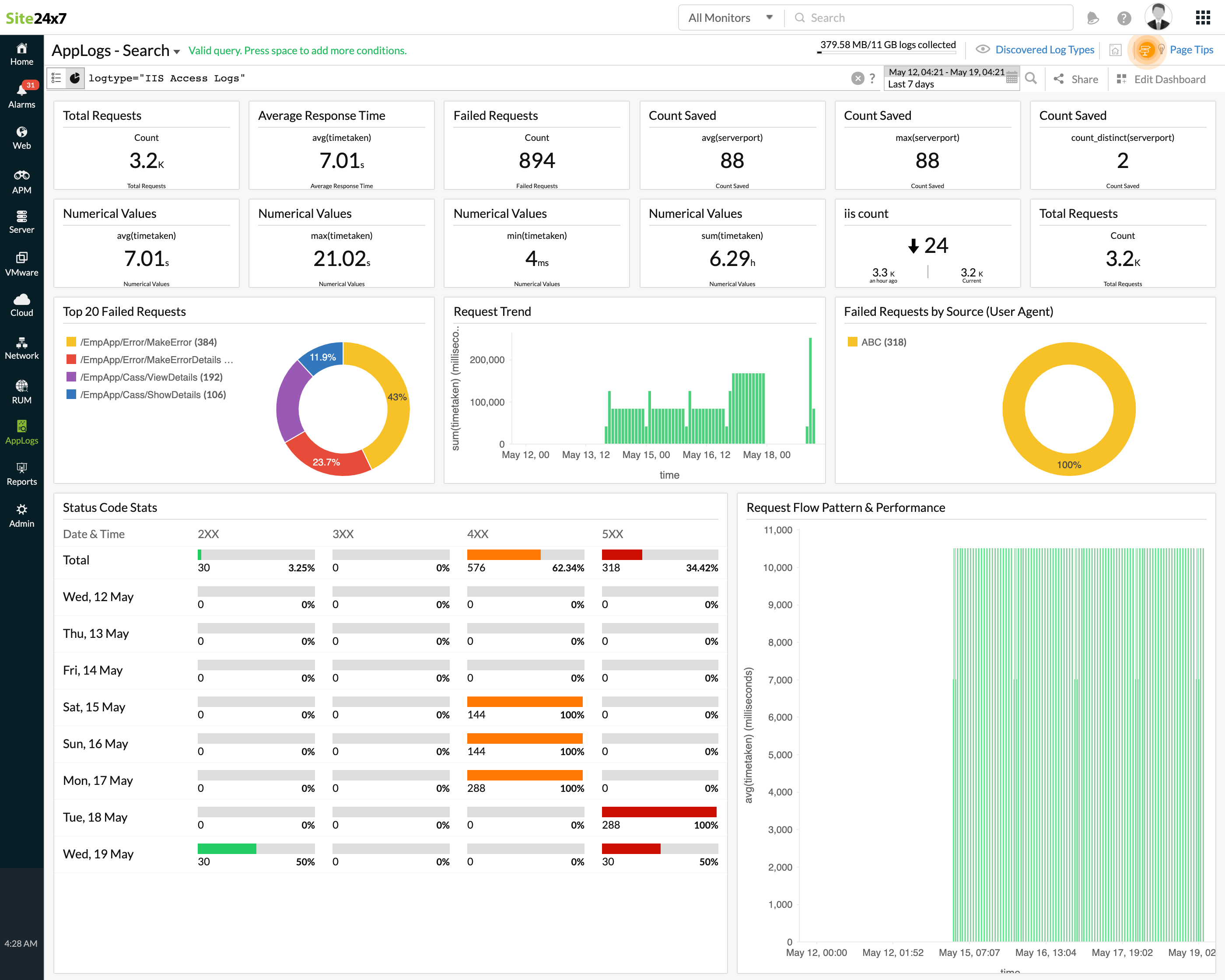 iis-access-logs-dashboard IIS access logs dashboard