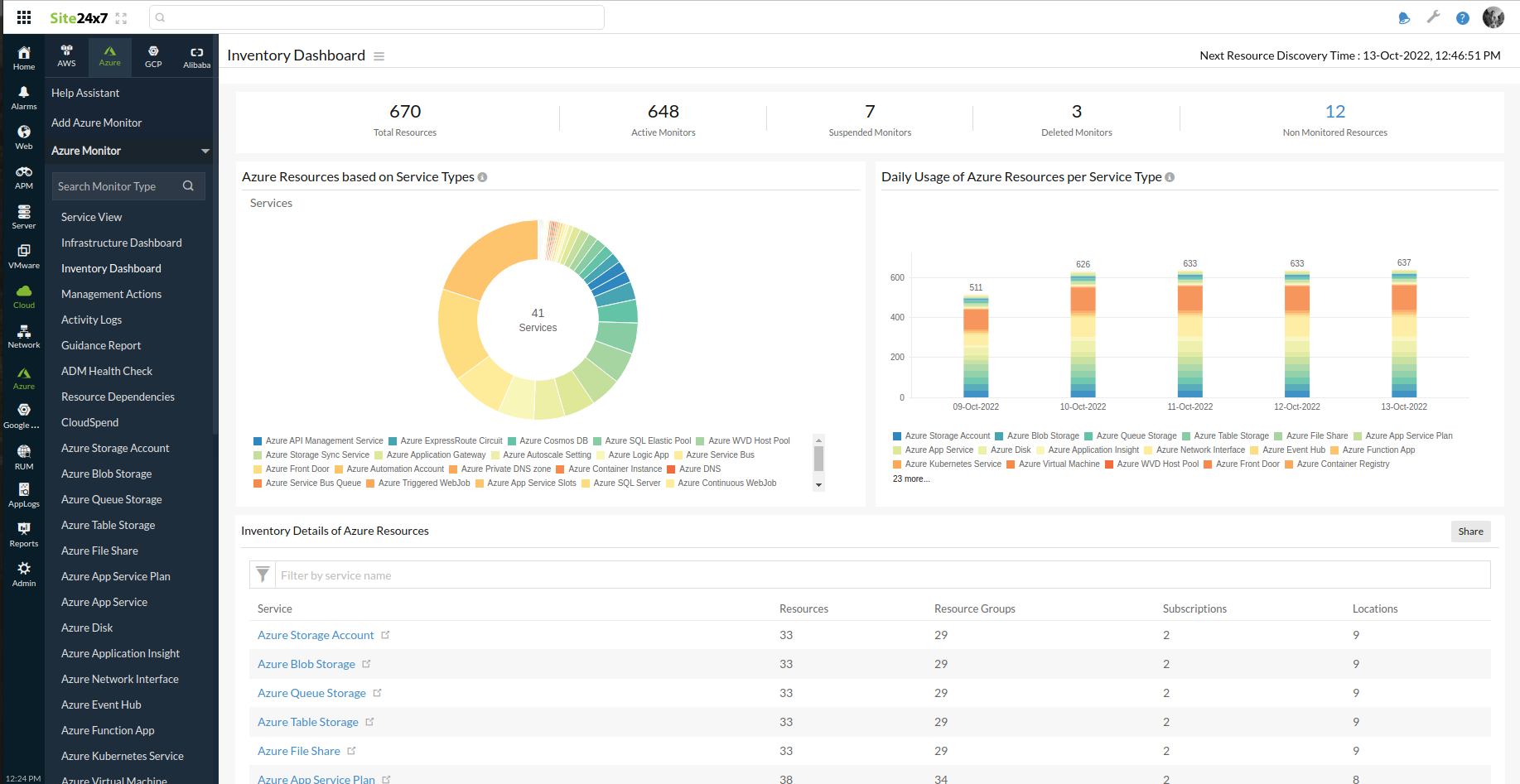 inventory-dashboard Inventory Dashboard