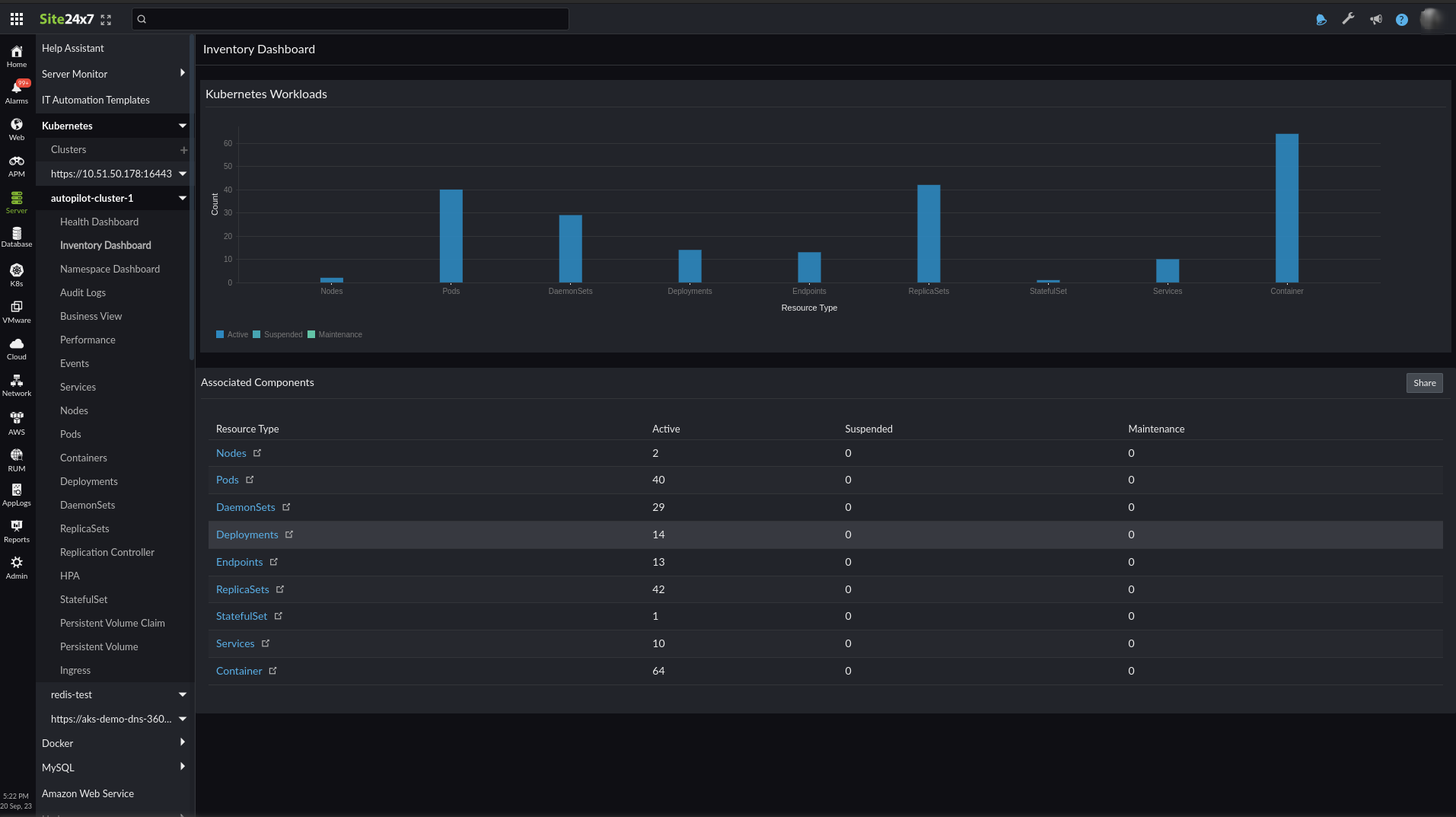 Inventory dashboard Inventory dashboard
