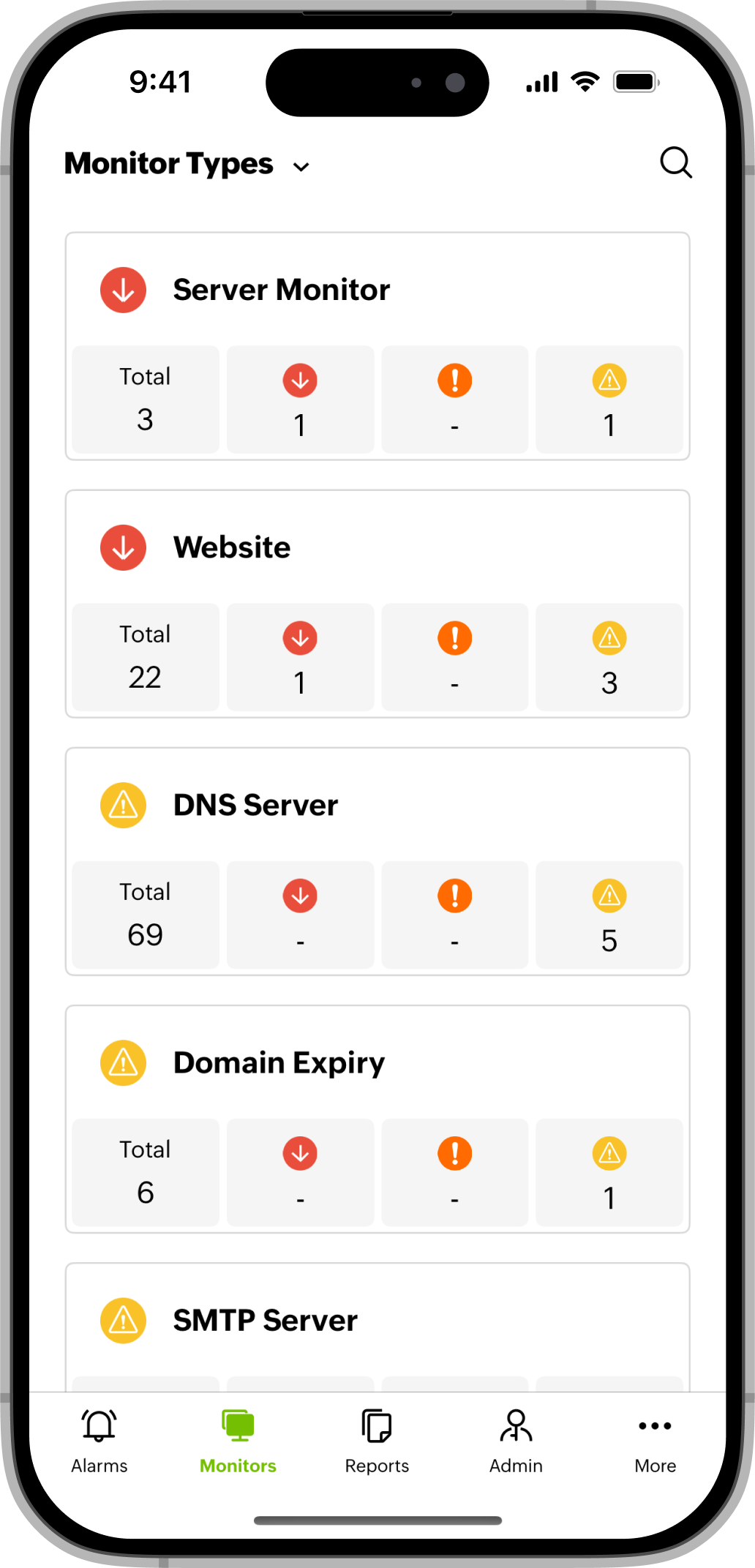 Monitor Types - iOS Monitor Types - iOS