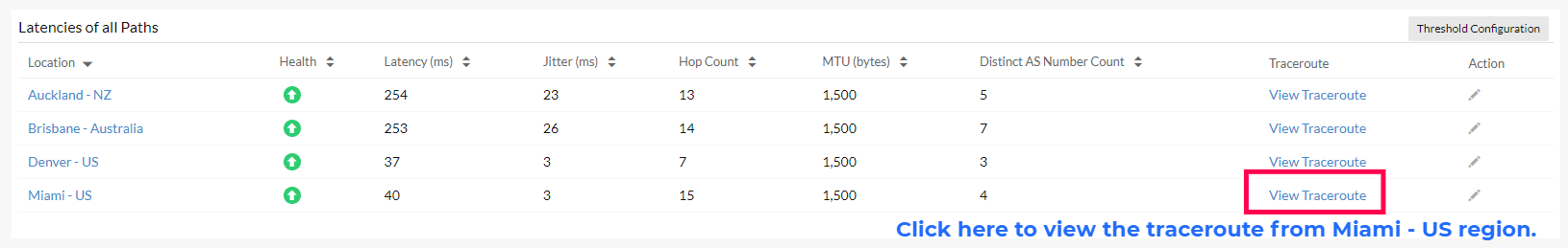 isp-latency-map Latencies of all paths
