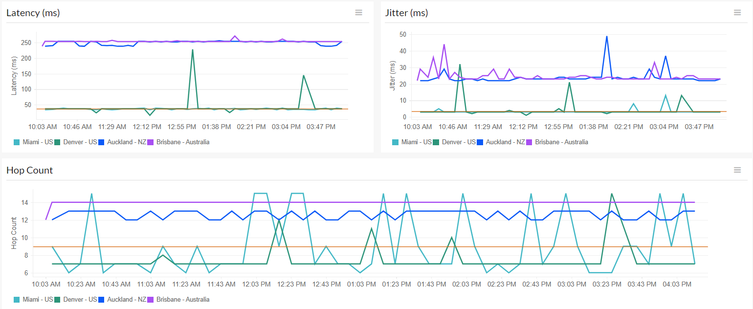 isp-latency-metrics Latency metrics of an ISP monitor