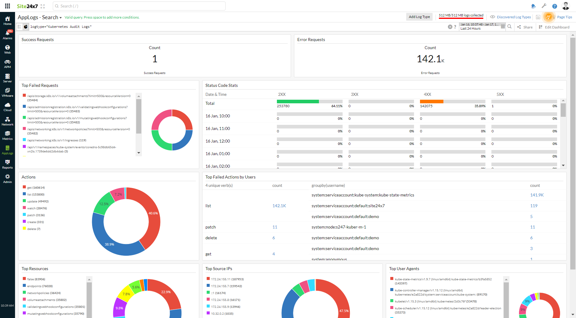 kube-audit-dashboard Dashboard