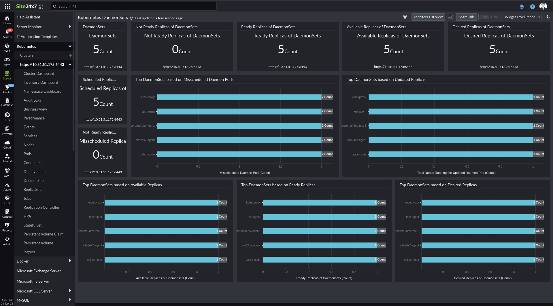 DaemonSets dashboard DaemonSets dashboard