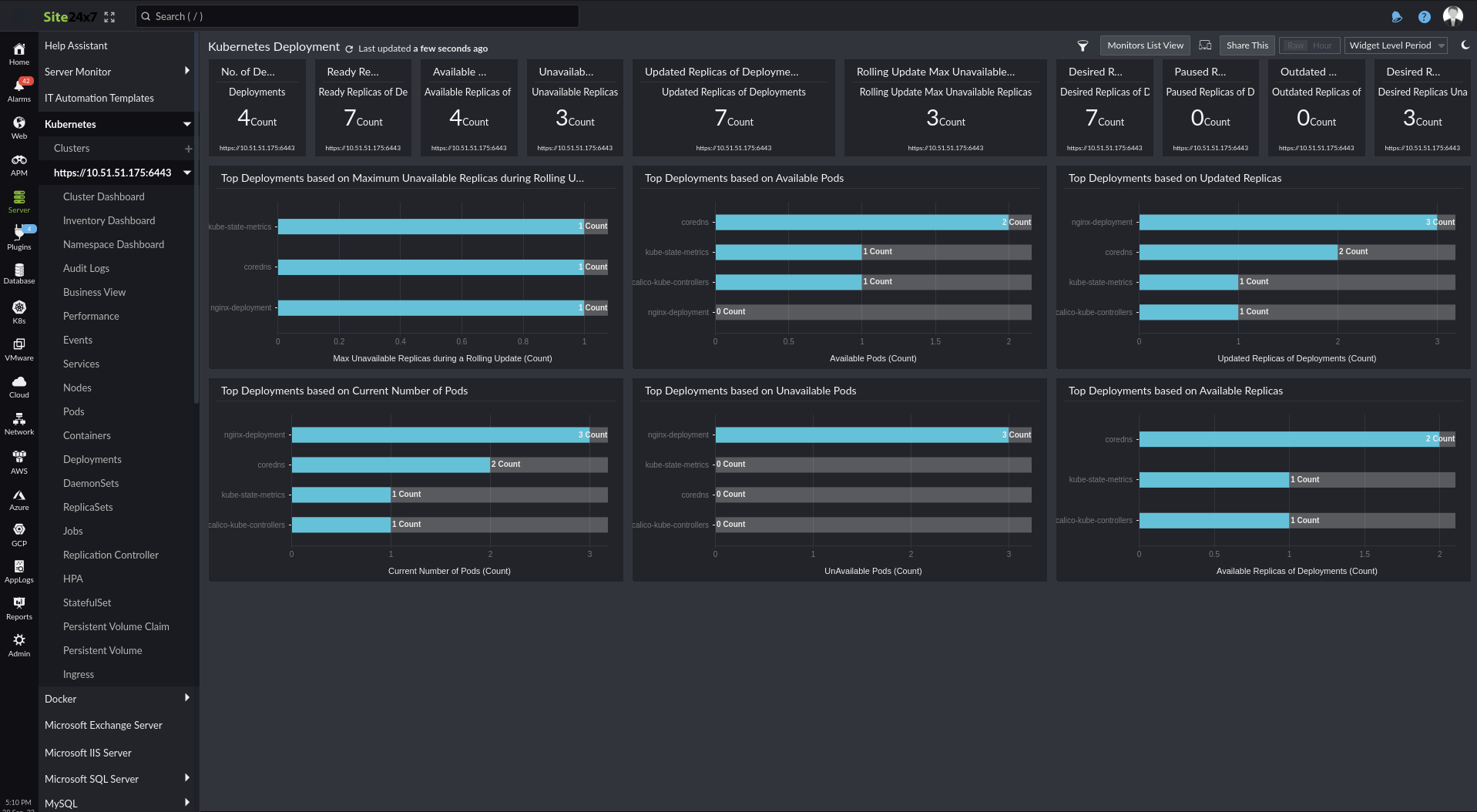 Deployment dashboard Deployment dashboard