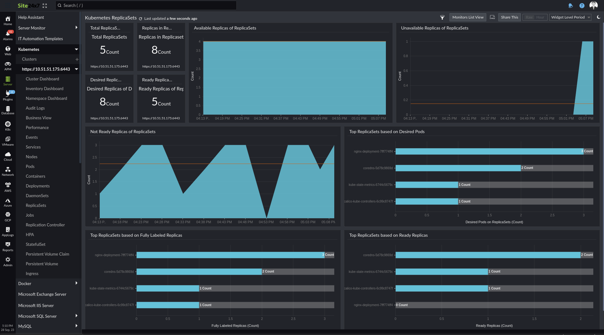 ReplicaSets dashboard ReplicaSets dashboard