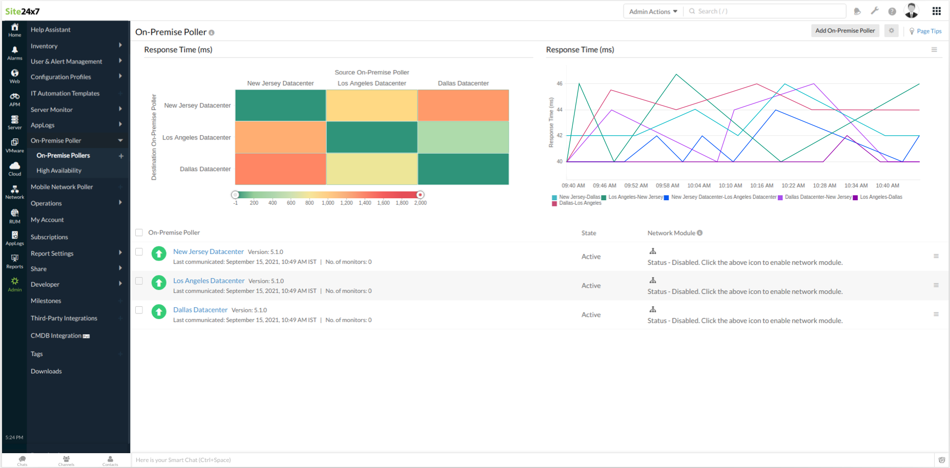 View Latency Dashboard View latency dashboard to understand the latency between multiple On-Premise Pollers