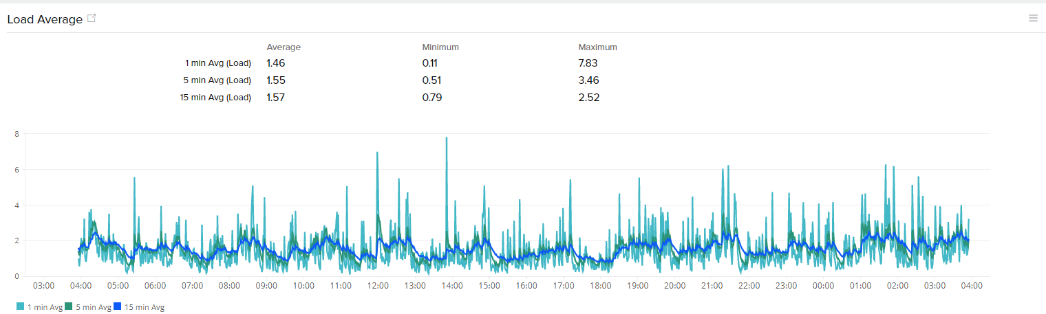 linux-load-average-new