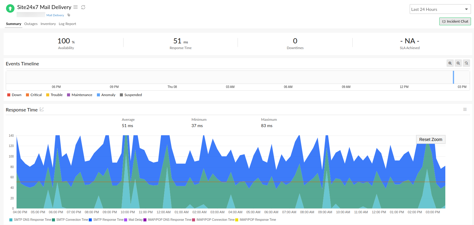 mail-delivery-summary Get detailed insights on the performance of your mail delivery monitor