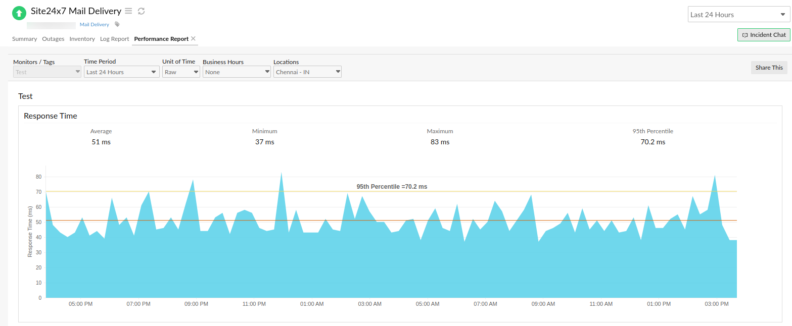 mail-server-response-time Get to know more details about the response time of a mail server monitor