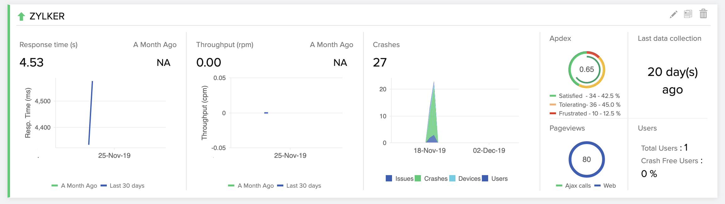 mobile-apm-dashboard