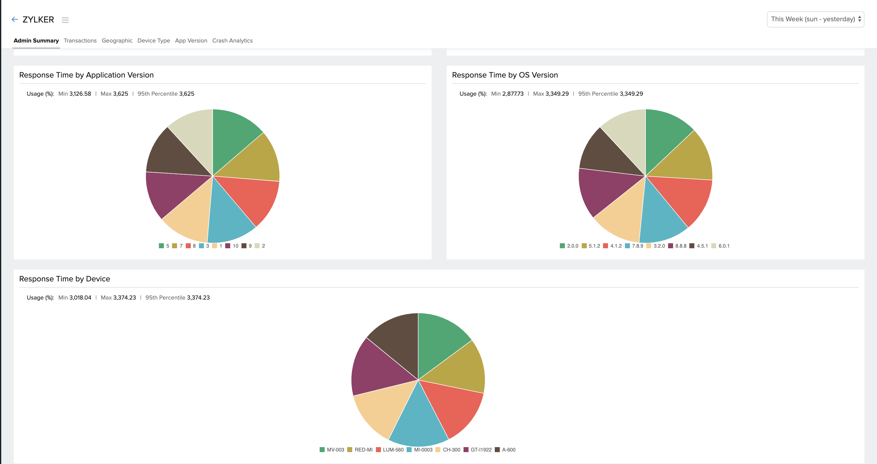 mobile-apm-response-time