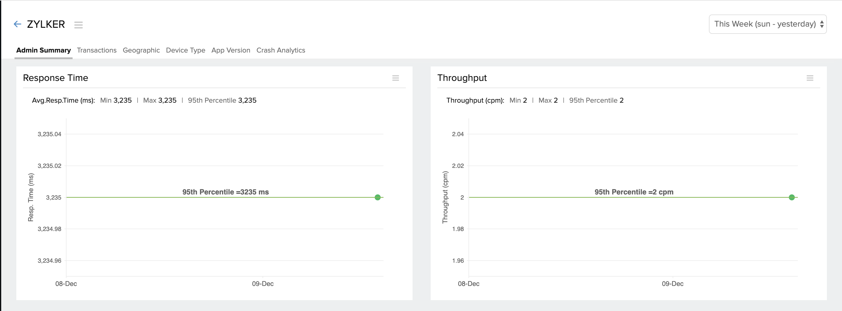 mobile-apm-throughput