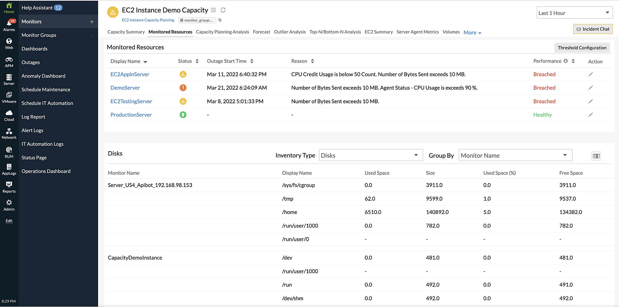 monitored-resources capacity planning monitored resources