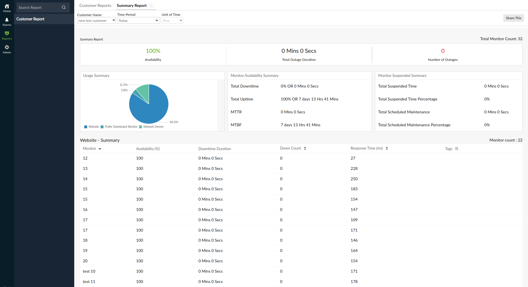 MSP Summary Report
