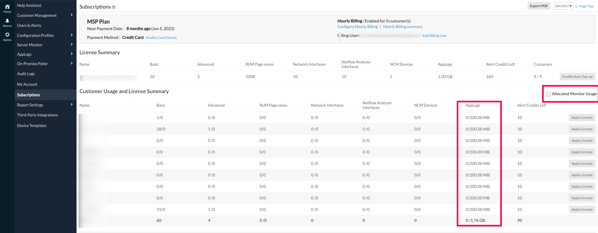 msp-usage MSP usage
