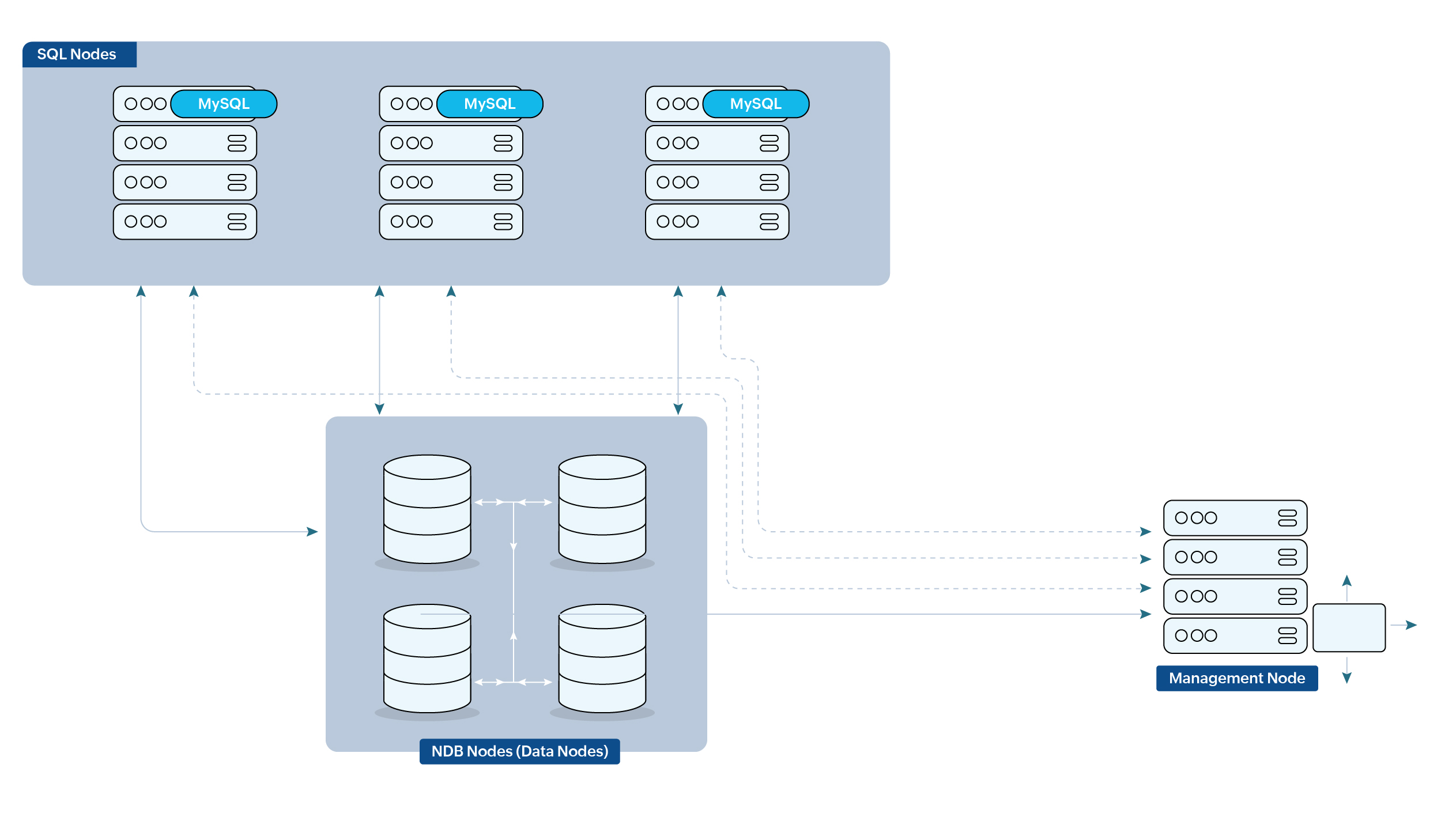 ndb-cluster-monitor ndb cluster monitoring best practice