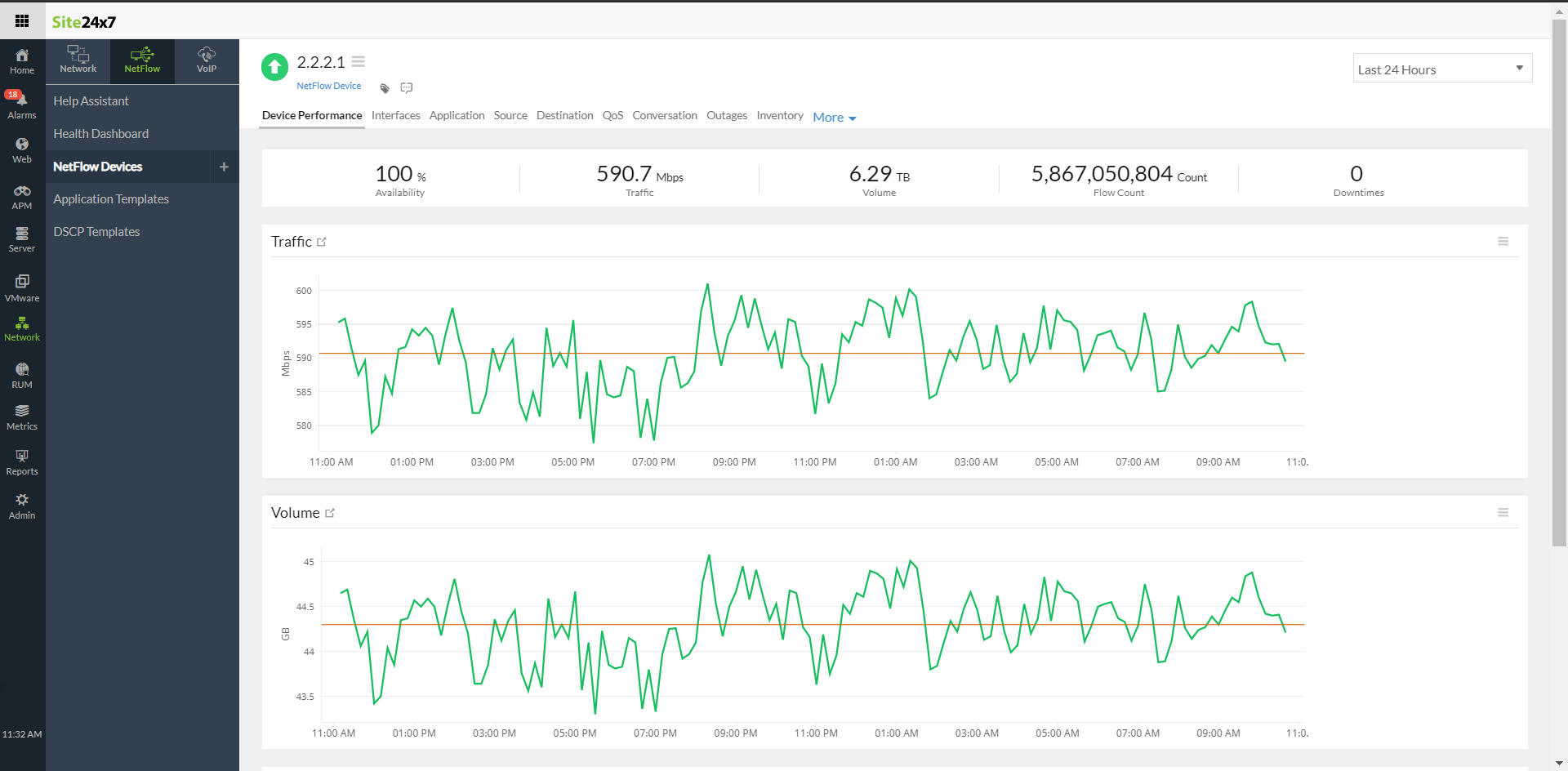 netflow-devices NetFlow device metrics
