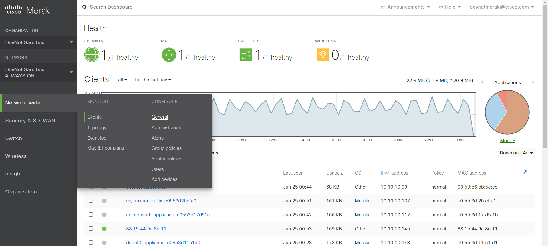 Netflow-Meraki-Fig 1 NetFlow Meraki Fig 1
