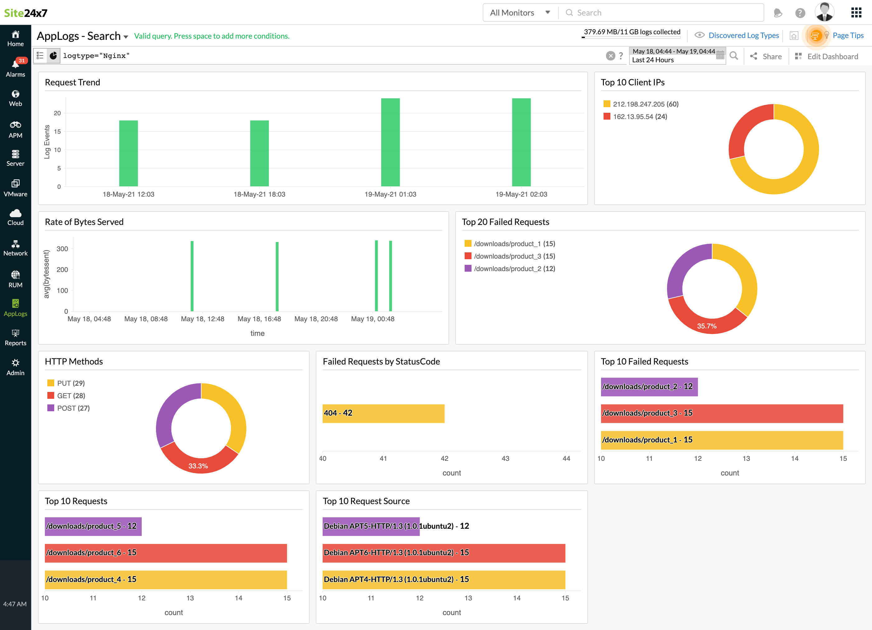 nginx-logs-dashboard NGINX logs dashboard