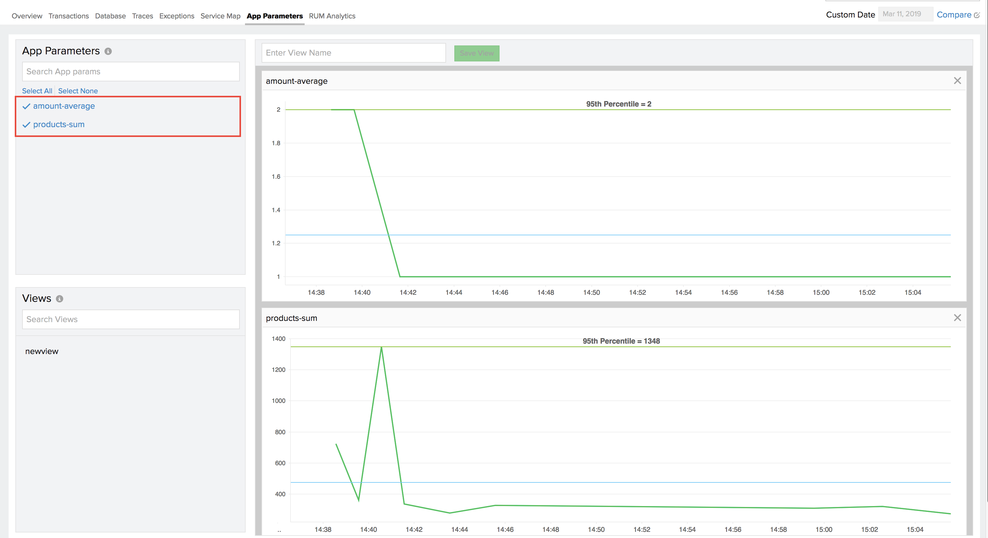 node-csmetric custom metrics