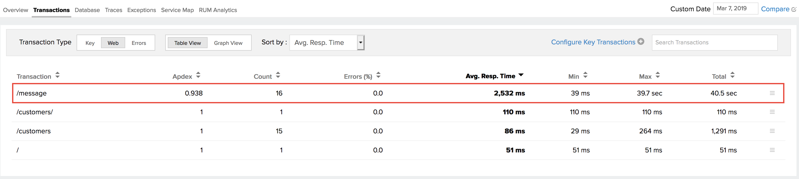 node-webtxn web transactions