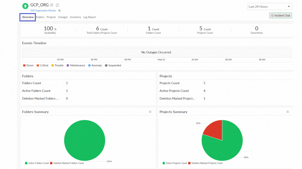 organization-monitor-dashboard Google Cloud Organization monitor dashboard