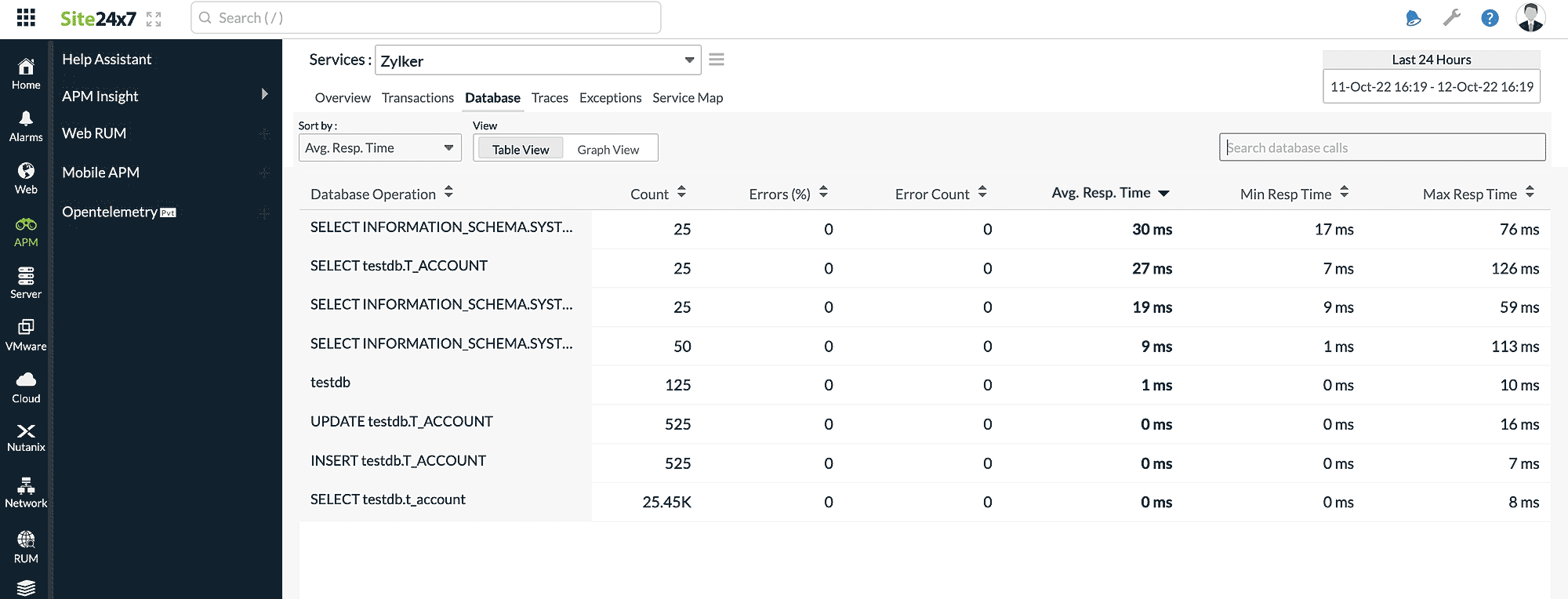 otel-db-table-view Table view of Opentelemetry's Database tab