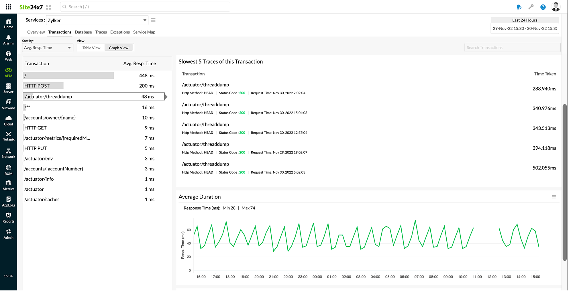 otel-graph-avg-duration-graph Average Duration graph view of Opentelemetry's Transactions tab