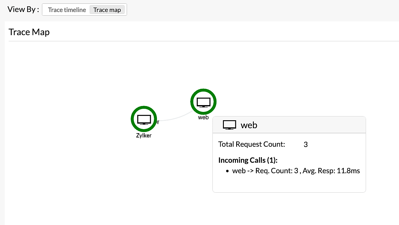otel-trace-map Trace map tab of Opentelemetry-Traces tab