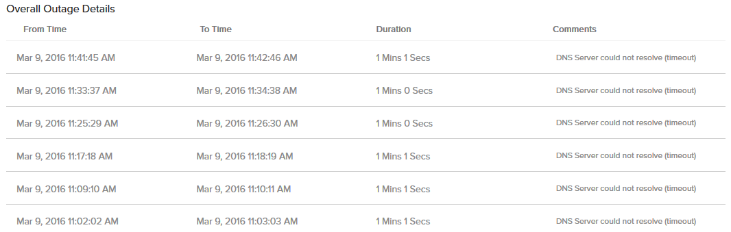 overall-outage-details-m