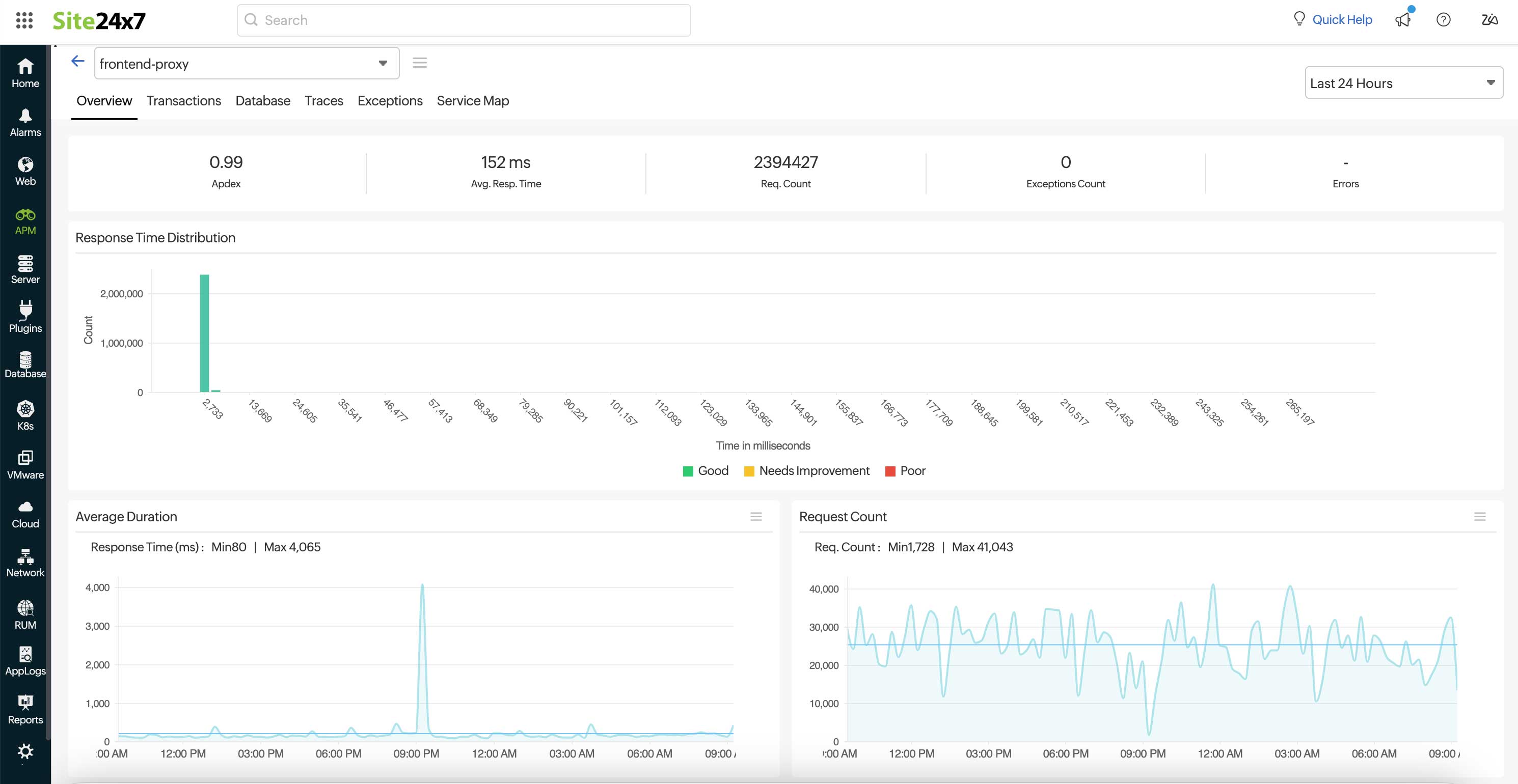 opentelemetry-overview OpenTelemetry overview tab