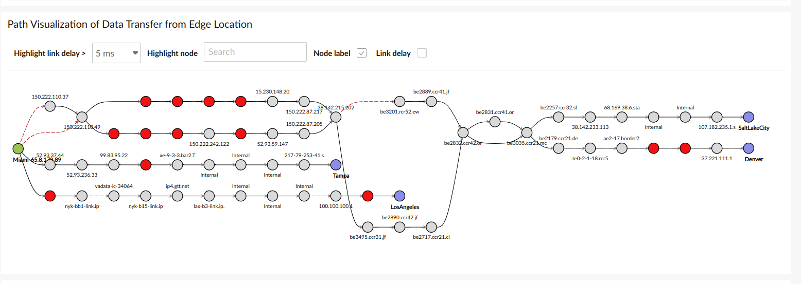 path-visualization-cdn Path visualization of data transfer from edge server to location server.