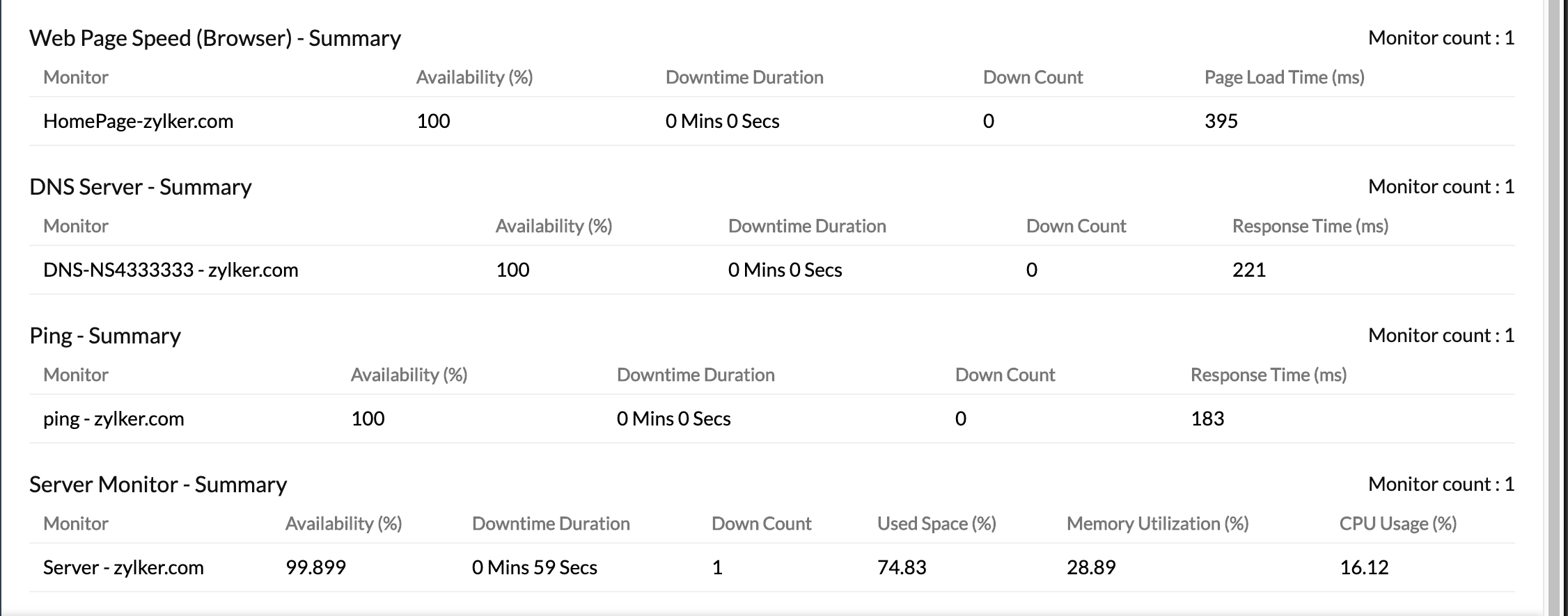 performance-details-summary-report