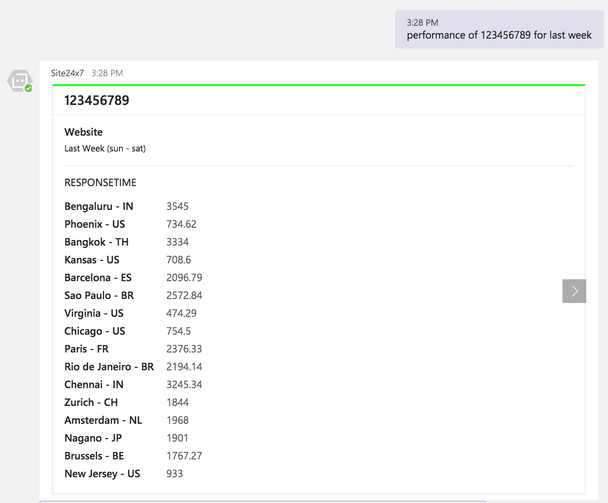 performance-of-monitor-group-name