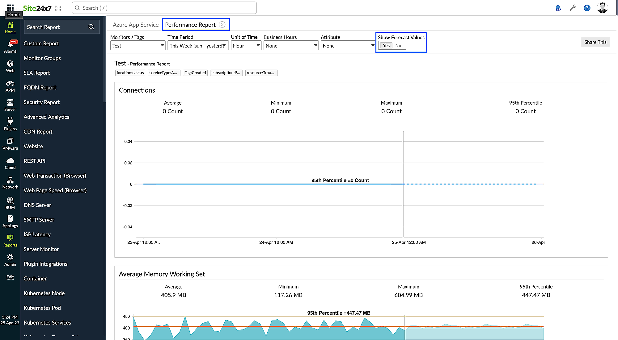 performance-report-forecast forecast in performance report