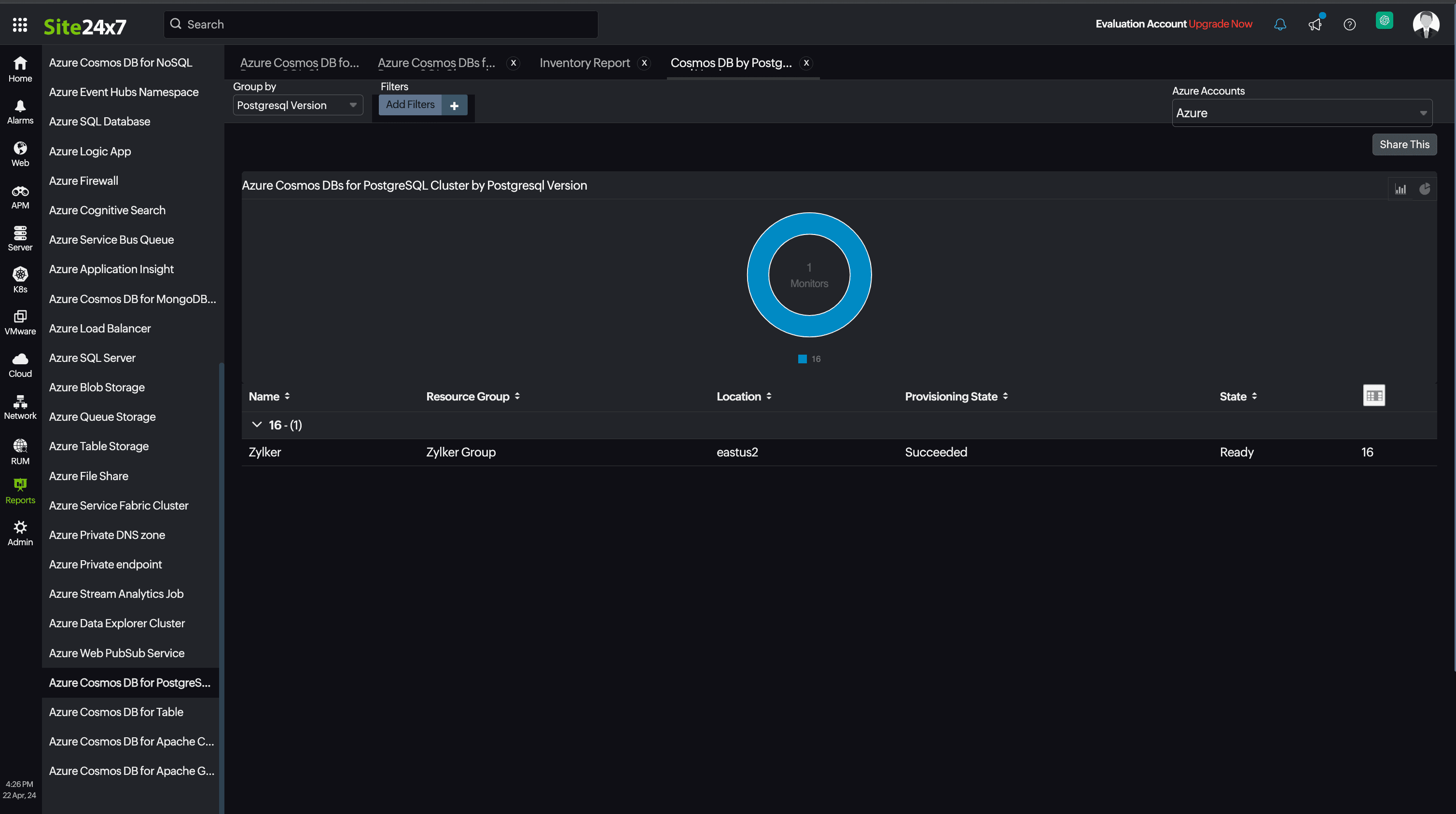 PostgreSQL Report PostgreSQL Report