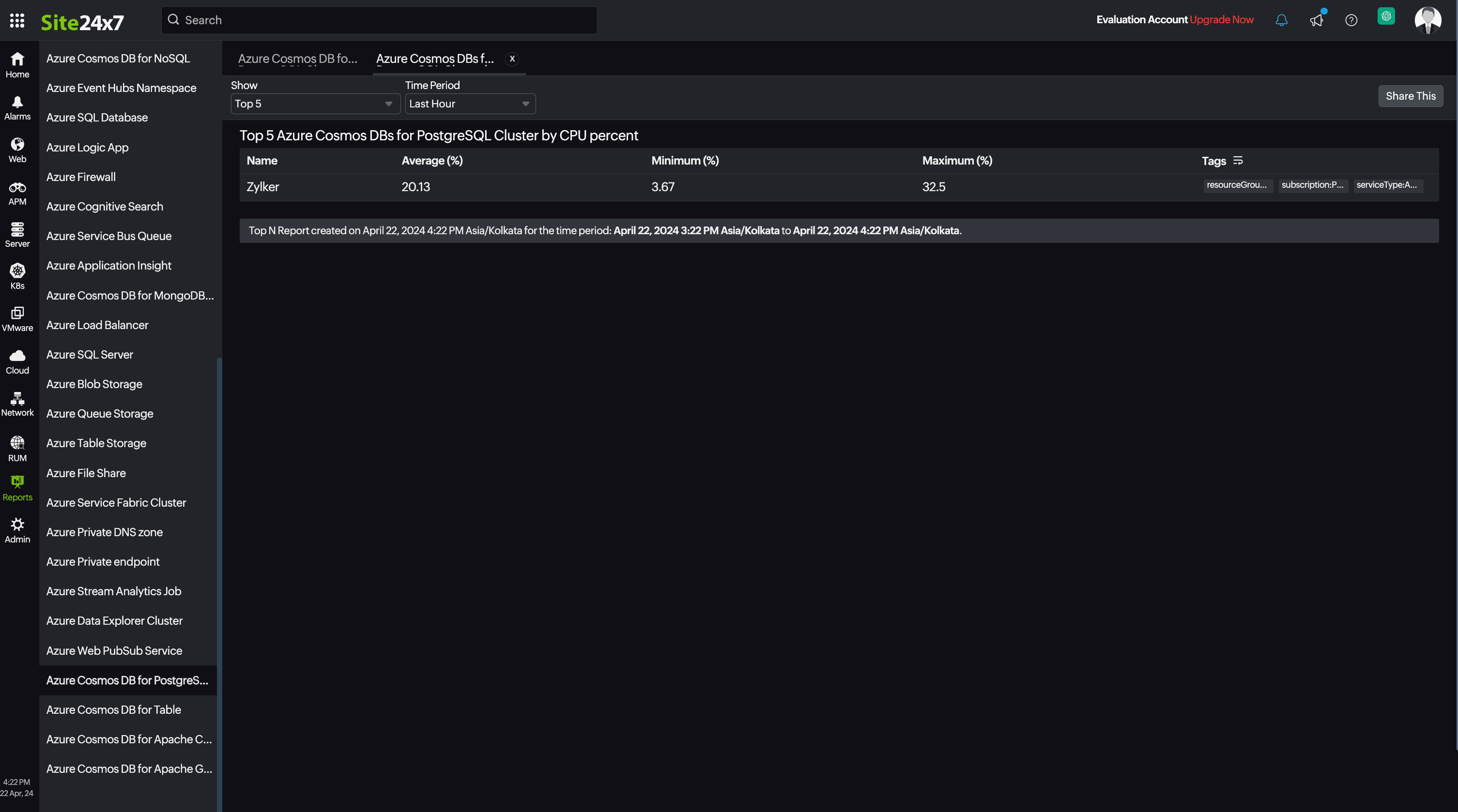 PostgreSQL Top N Bottom N Report PostgreSQL Top N Bottom N Report