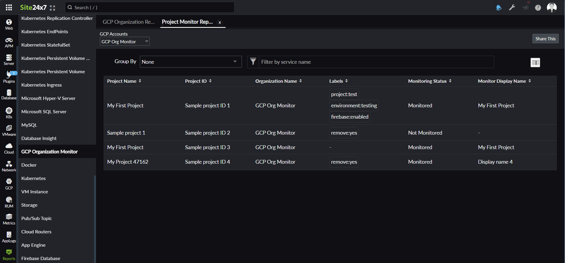 Google Cloud Project monitor report Google Cloud Project monitor report dashboard