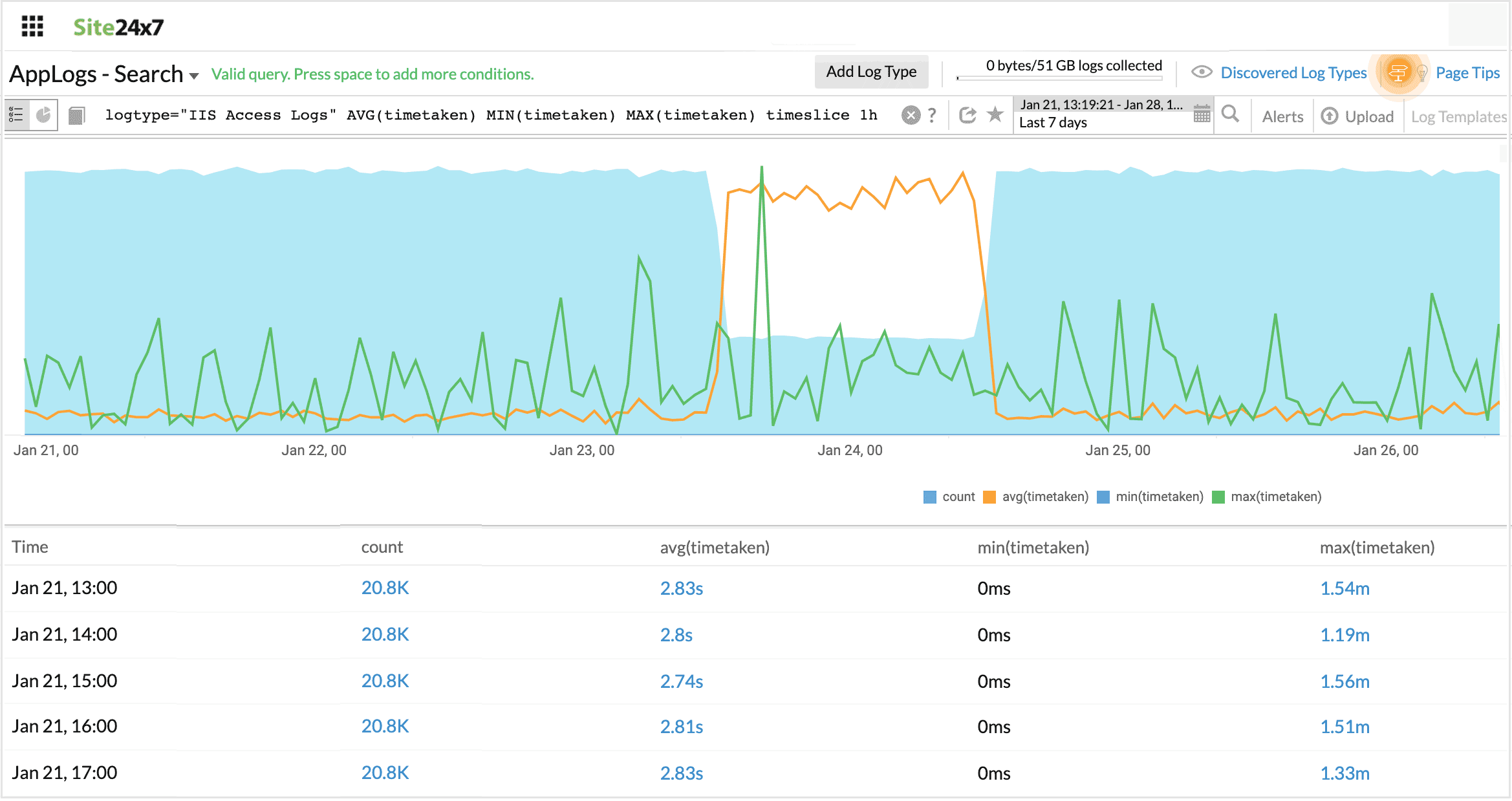 aggregate-timeslice-query Aggregate timeslice query