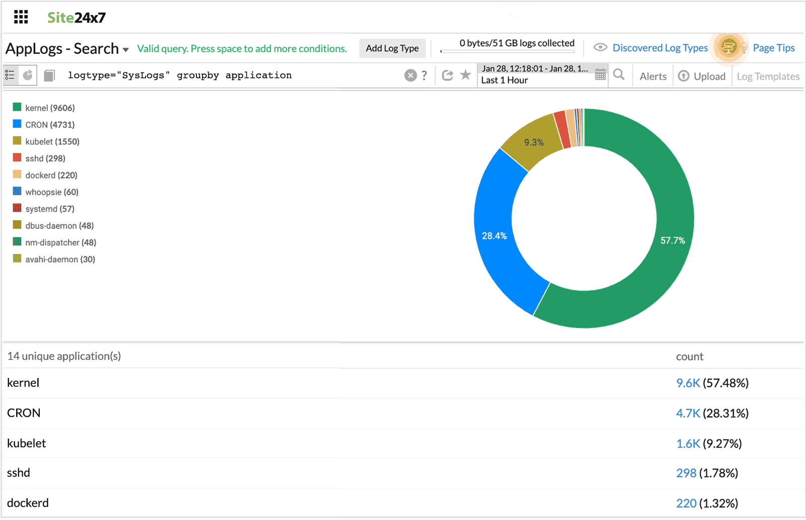 groupby-query Groupby Query