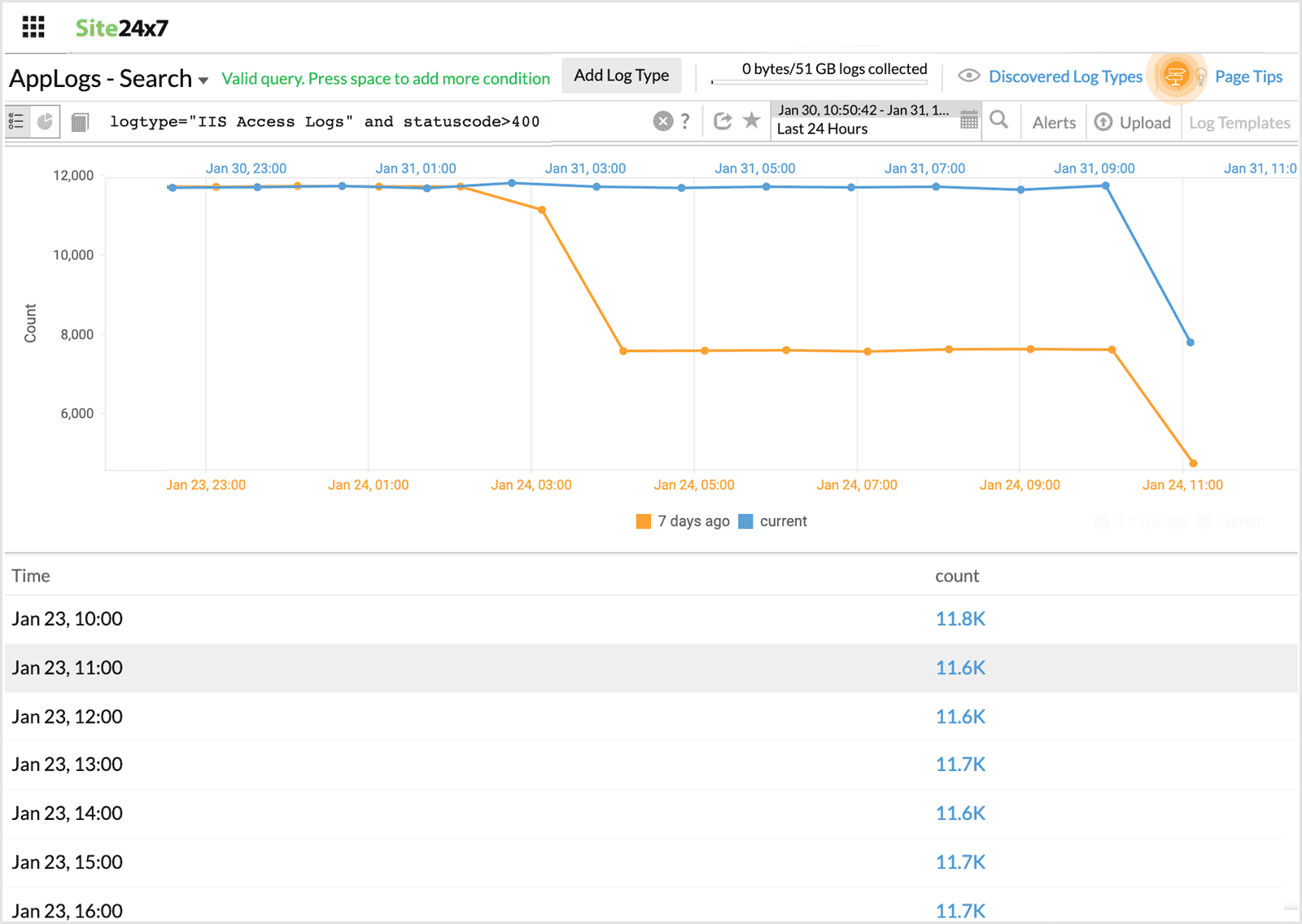 ql-timeslice-with-before Timeslice with before in query