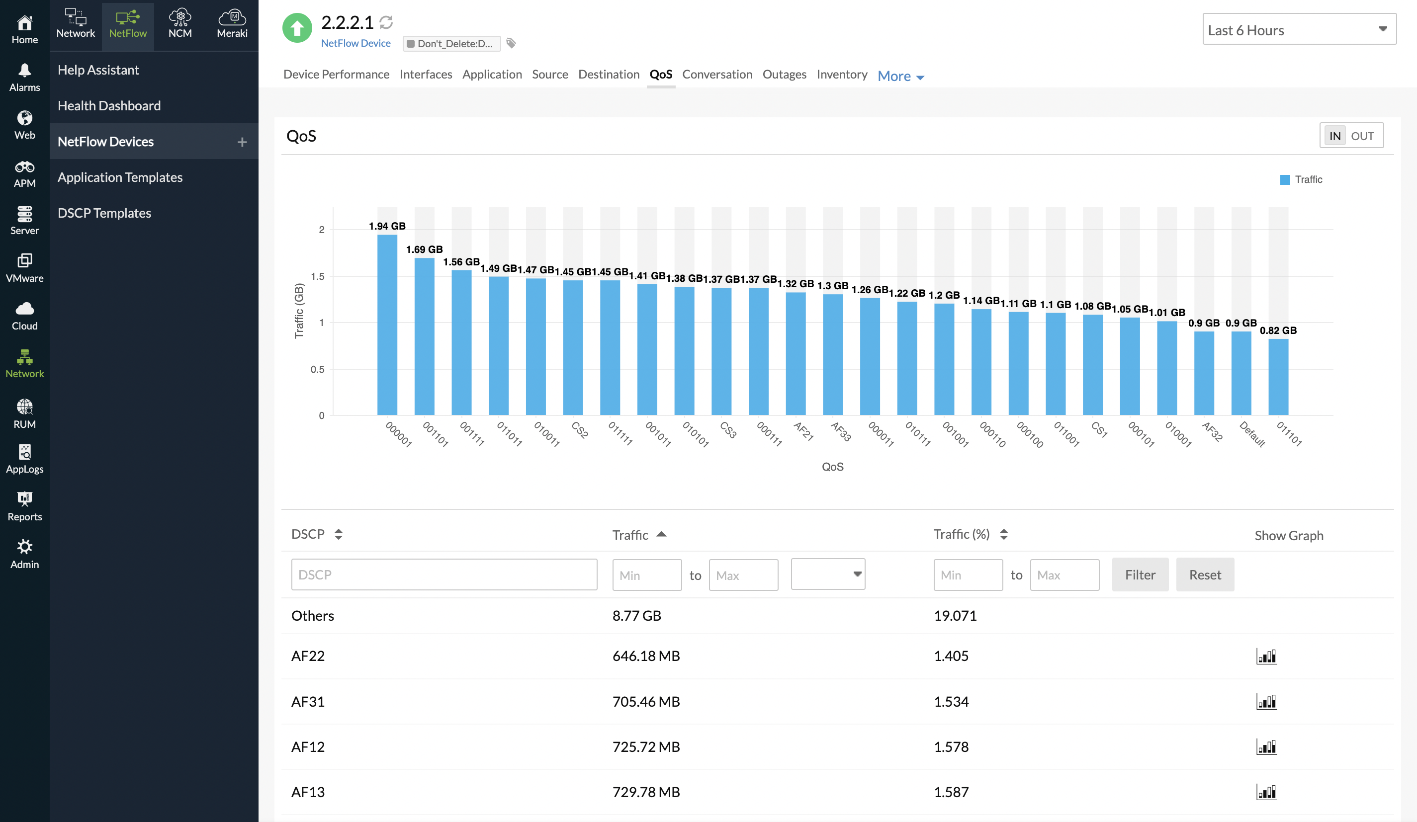 qos-tab View QoS metrics