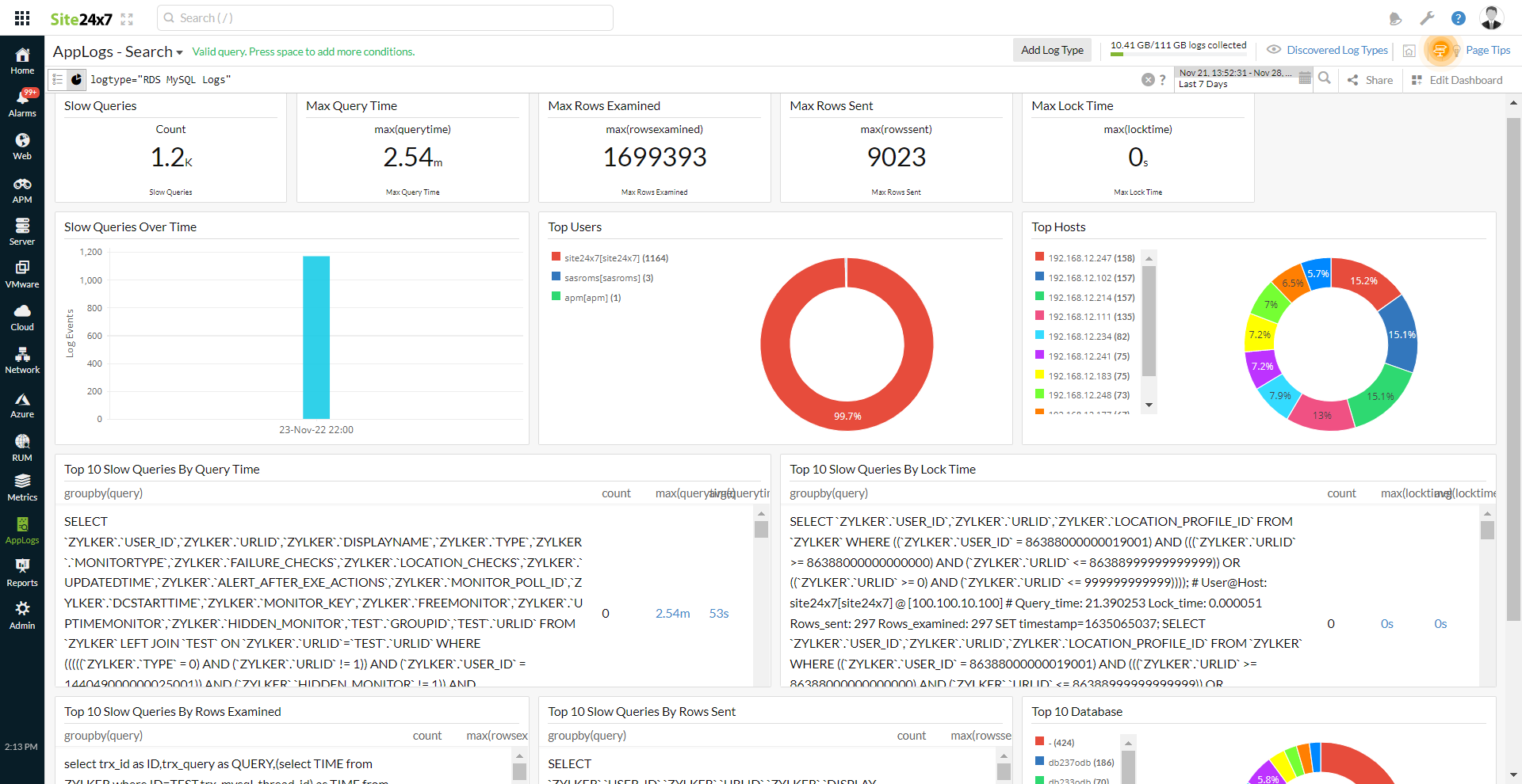 rds-dashboard RDS Dashboard