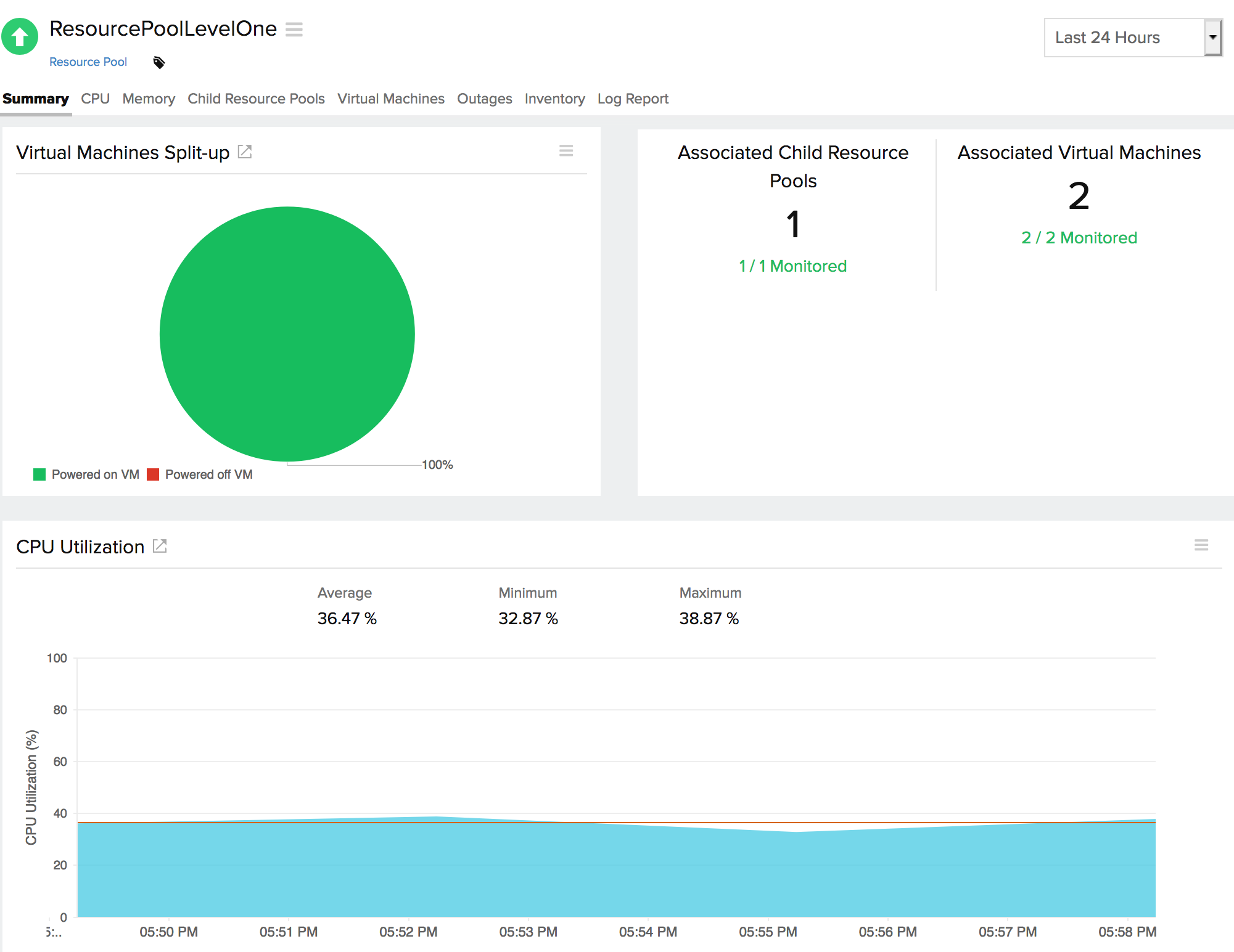 resource-pool-metrics Resource pool metrics